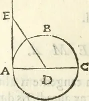 An illustration from Aerarium philosophiae mathematicae : in quo elementa philosophiae geometricae de planis, curuis, & solidis figuris applicata et ornata ... in tres tomos distributa sunt : intercessere ingeniosae inuentionis exodia horaria ... (1648)