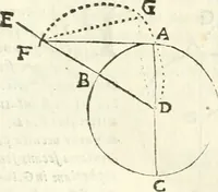 An illustration from Aerarium philosophiae mathematicae : in quo elementa philosophiae geometricae de planis, curuis, & solidis figuris applicata et ornata ... in tres tomos distributa sunt : intercessere ingeniosae inuentionis exodia horaria ... (1648)