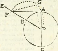 Picture 163 of 245 from Aerarium philosophiae mathematicae : in quo elementa philosophiae geometricae de planis, curuis, & solidis figuris applicata et ornata ... in tres tomos distributa sunt : intercessere ingeniosae inuentionis exodia horaria ... (1648), leaf 571