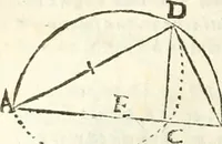 Picture 166 of 245 from Aerarium philosophiae mathematicae : in quo elementa philosophiae geometricae de planis, curuis, & solidis figuris applicata et ornata ... in tres tomos distributa sunt : intercessere ingeniosae inuentionis exodia horaria ... (1648), leaf 575