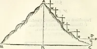 An illustration from Aerarium philosophiae mathematicae : in quo elementa philosophiae geometricae de planis, curuis, & solidis figuris applicata et ornata ... in tres tomos distributa sunt : intercessere ingeniosae inuentionis exodia horaria ... (1648)