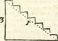 Picture 168 of 245 from Aerarium philosophiae mathematicae : in quo elementa philosophiae geometricae de planis, curuis, & solidis figuris applicata et ornata ... in tres tomos distributa sunt : intercessere ingeniosae inuentionis exodia horaria ... (1648), leaf 580