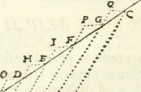 Picture 169 of 245 from Aerarium philosophiae mathematicae : in quo elementa philosophiae geometricae de planis, curuis, & solidis figuris applicata et ornata ... in tres tomos distributa sunt : intercessere ingeniosae inuentionis exodia horaria ... (1648), leaf 581