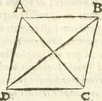 An illustration from Aerarium philosophiae mathematicae : in quo elementa philosophiae geometricae de planis, curuis, & solidis figuris applicata et ornata ... in tres tomos distributa sunt : intercessere ingeniosae inuentionis exodia horaria ... (1648)