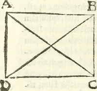 An illustration from Aerarium philosophiae mathematicae : in quo elementa philosophiae geometricae de planis, curuis, & solidis figuris applicata et ornata ... in tres tomos distributa sunt : intercessere ingeniosae inuentionis exodia horaria ... (1648)