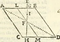 Picture 174 of 245 from Aerarium philosophiae mathematicae : in quo elementa philosophiae geometricae de planis, curuis, & solidis figuris applicata et ornata ... in tres tomos distributa sunt : intercessere ingeniosae inuentionis exodia horaria ... (1648), leaf 592