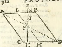 Picture 175 of 245 from Aerarium philosophiae mathematicae : in quo elementa philosophiae geometricae de planis, curuis, & solidis figuris applicata et ornata ... in tres tomos distributa sunt : intercessere ingeniosae inuentionis exodia horaria ... (1648), leaf 593