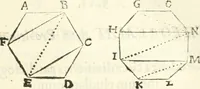 An illustration from Aerarium philosophiae mathematicae : in quo elementa philosophiae geometricae de planis, curuis, & solidis figuris applicata et ornata ... in tres tomos distributa sunt : intercessere ingeniosae inuentionis exodia horaria ... (1648)