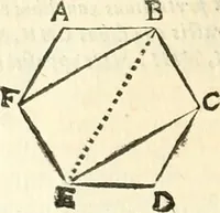 An illustration from Aerarium philosophiae mathematicae : in quo elementa philosophiae geometricae de planis, curuis, & solidis figuris applicata et ornata ... in tres tomos distributa sunt : intercessere ingeniosae inuentionis exodia horaria ... (1648)