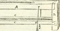 An illustration from Aerarium philosophiae mathematicae : in quo elementa philosophiae geometricae de planis, curuis, & solidis figuris applicata et ornata ... in tres tomos distributa sunt : intercessere ingeniosae inuentionis exodia horaria ... (1648)