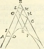 Picture 181 of 245 from Aerarium philosophiae mathematicae : in quo elementa philosophiae geometricae de planis, curuis, & solidis figuris applicata et ornata ... in tres tomos distributa sunt : intercessere ingeniosae inuentionis exodia horaria ... (1648), leaf 610
