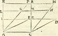 An illustration from Aerarium philosophiae mathematicae : in quo elementa philosophiae geometricae de planis, curuis, & solidis figuris applicata et ornata ... in tres tomos distributa sunt : intercessere ingeniosae inuentionis exodia horaria ... (1648)