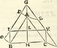An illustration from Aerarium philosophiae mathematicae : in quo elementa philosophiae geometricae de planis, curuis, & solidis figuris applicata et ornata ... in tres tomos distributa sunt : intercessere ingeniosae inuentionis exodia horaria ... (1648)