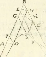 An illustration from Aerarium philosophiae mathematicae : in quo elementa philosophiae geometricae de planis, curuis, & solidis figuris applicata et ornata ... in tres tomos distributa sunt : intercessere ingeniosae inuentionis exodia horaria ... (1648)