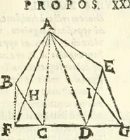 An illustration from Aerarium philosophiae mathematicae : in quo elementa philosophiae geometricae de planis, curuis, & solidis figuris applicata et ornata ... in tres tomos distributa sunt : intercessere ingeniosae inuentionis exodia horaria ... (1648)