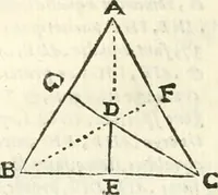 Picture 190 of 245 from Aerarium philosophiae mathematicae : in quo elementa philosophiae geometricae de planis, curuis, & solidis figuris applicata et ornata ... in tres tomos distributa sunt : intercessere ingeniosae inuentionis exodia horaria ... (1648), leaf 637