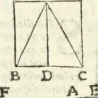 An illustration from Aerarium philosophiae mathematicae : in quo elementa philosophiae geometricae de planis, curuis, & solidis figuris applicata et ornata ... in tres tomos distributa sunt : intercessere ingeniosae inuentionis exodia horaria ... (1648)