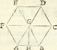 An illustration from Aerarium philosophiae mathematicae : in quo elementa philosophiae geometricae de planis, curuis, & solidis figuris applicata et ornata ... in tres tomos distributa sunt : intercessere ingeniosae inuentionis exodia horaria ... (1648)