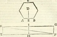 An illustration from Aerarium philosophiae mathematicae : in quo elementa philosophiae geometricae de planis, curuis, & solidis figuris applicata et ornata ... in tres tomos distributa sunt : intercessere ingeniosae inuentionis exodia horaria ... (1648)