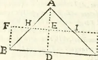 An illustration from Aerarium philosophiae mathematicae : in quo elementa philosophiae geometricae de planis, curuis, & solidis figuris applicata et ornata ... in tres tomos distributa sunt : intercessere ingeniosae inuentionis exodia horaria ... (1648)