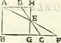 Picture 200 of 245 from Aerarium philosophiae mathematicae : in quo elementa philosophiae geometricae de planis, curuis, & solidis figuris applicata et ornata ... in tres tomos distributa sunt : intercessere ingeniosae inuentionis exodia horaria ... (1648), leaf 657