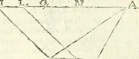 Picture 201 of 245 from Aerarium philosophiae mathematicae : in quo elementa philosophiae geometricae de planis, curuis, & solidis figuris applicata et ornata ... in tres tomos distributa sunt : intercessere ingeniosae inuentionis exodia horaria ... (1648), leaf 659