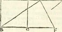 Picture 203 of 245 from Aerarium philosophiae mathematicae : in quo elementa philosophiae geometricae de planis, curuis, & solidis figuris applicata et ornata ... in tres tomos distributa sunt : intercessere ingeniosae inuentionis exodia horaria ... (1648), leaf 663