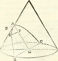 An illustration from Aerarium philosophiae mathematicae : in quo elementa philosophiae geometricae de planis, curuis, & solidis figuris applicata et ornata ... in tres tomos distributa sunt : intercessere ingeniosae inuentionis exodia horaria ... (1648)