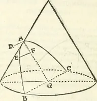 Picture 205 of 245 from Aerarium philosophiae mathematicae : in quo elementa philosophiae geometricae de planis, curuis, & solidis figuris applicata et ornata ... in tres tomos distributa sunt : intercessere ingeniosae inuentionis exodia horaria ... (1648), leaf 671