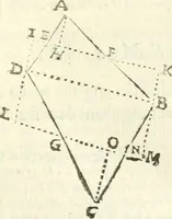 An illustration from Aerarium philosophiae mathematicae : in quo elementa philosophiae geometricae de planis, curuis, & solidis figuris applicata et ornata ... in tres tomos distributa sunt : intercessere ingeniosae inuentionis exodia horaria ... (1648)