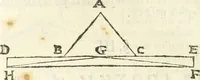 An illustration from Aerarium philosophiae mathematicae : in quo elementa philosophiae geometricae de planis, curuis, & solidis figuris applicata et ornata ... in tres tomos distributa sunt : intercessere ingeniosae inuentionis exodia horaria ... (1648)
