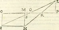 An illustration from Aerarium philosophiae mathematicae : in quo elementa philosophiae geometricae de planis, curuis, & solidis figuris applicata et ornata ... in tres tomos distributa sunt : intercessere ingeniosae inuentionis exodia horaria ... (1648)