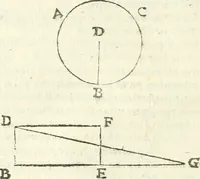 Picture 213 of 245 from Aerarium philosophiae mathematicae : in quo elementa philosophiae geometricae de planis, curuis, & solidis figuris applicata et ornata ... in tres tomos distributa sunt : intercessere ingeniosae inuentionis exodia horaria ... (1648), leaf 683
