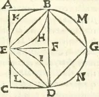 An illustration from Aerarium philosophiae mathematicae : in quo elementa philosophiae geometricae de planis, curuis, & solidis figuris applicata et ornata ... in tres tomos distributa sunt : intercessere ingeniosae inuentionis exodia horaria ... (1648)