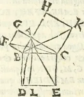 An illustration from Aerarium philosophiae mathematicae : in quo elementa philosophiae geometricae de planis, curuis, & solidis figuris applicata et ornata ... in tres tomos distributa sunt : intercessere ingeniosae inuentionis exodia horaria ... (1648)