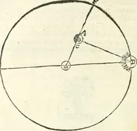 Picture 218 of 245 from Aerarium philosophiae mathematicae : in quo elementa philosophiae geometricae de planis, curuis, & solidis figuris applicata et ornata ... in tres tomos distributa sunt : intercessere ingeniosae inuentionis exodia horaria ... (1648), leaf 701