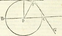 Picture 219 of 245 from Aerarium philosophiae mathematicae : in quo elementa philosophiae geometricae de planis, curuis, & solidis figuris applicata et ornata ... in tres tomos distributa sunt : intercessere ingeniosae inuentionis exodia horaria ... (1648), leaf 703