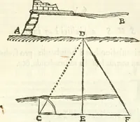 An illustration from Aerarium philosophiae mathematicae : in quo elementa philosophiae geometricae de planis, curuis, & solidis figuris applicata et ornata ... in tres tomos distributa sunt : intercessere ingeniosae inuentionis exodia horaria ... (1648)