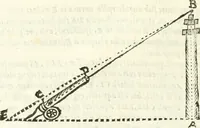 An illustration from Aerarium philosophiae mathematicae : in quo elementa philosophiae geometricae de planis, curuis, & solidis figuris applicata et ornata ... in tres tomos distributa sunt : intercessere ingeniosae inuentionis exodia horaria ... (1648)
