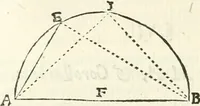 Picture 224 of 245 from Aerarium philosophiae mathematicae : in quo elementa philosophiae geometricae de planis, curuis, & solidis figuris applicata et ornata ... in tres tomos distributa sunt : intercessere ingeniosae inuentionis exodia horaria ... (1648), leaf 711