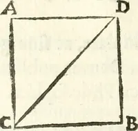 Picture 225 of 245 from Aerarium philosophiae mathematicae : in quo elementa philosophiae geometricae de planis, curuis, & solidis figuris applicata et ornata ... in tres tomos distributa sunt : intercessere ingeniosae inuentionis exodia horaria ... (1648), leaf 713