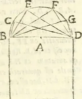 Picture 226 of 245 from Aerarium philosophiae mathematicae : in quo elementa philosophiae geometricae de planis, curuis, & solidis figuris applicata et ornata ... in tres tomos distributa sunt : intercessere ingeniosae inuentionis exodia horaria ... (1648), leaf 716