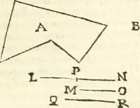 An illustration from Aerarium philosophiae mathematicae : in quo elementa philosophiae geometricae de planis, curuis, & solidis figuris applicata et ornata ... in tres tomos distributa sunt : intercessere ingeniosae inuentionis exodia horaria ... (1648)