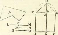 Picture 228 of 245 from Aerarium philosophiae mathematicae : in quo elementa philosophiae geometricae de planis, curuis, & solidis figuris applicata et ornata ... in tres tomos distributa sunt : intercessere ingeniosae inuentionis exodia horaria ... (1648), leaf 719
