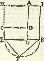 An illustration from Aerarium philosophiae mathematicae : in quo elementa philosophiae geometricae de planis, curuis, & solidis figuris applicata et ornata ... in tres tomos distributa sunt : intercessere ingeniosae inuentionis exodia horaria ... (1648)