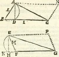 An illustration from Aerarium philosophiae mathematicae : in quo elementa philosophiae geometricae de planis, curuis, & solidis figuris applicata et ornata ... in tres tomos distributa sunt : intercessere ingeniosae inuentionis exodia horaria ... (1648)