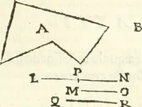 An illustration from Aerarium philosophiae mathematicae : in quo elementa philosophiae geometricae de planis, curuis, & solidis figuris applicata et ornata ... in tres tomos distributa sunt : intercessere ingeniosae inuentionis exodia horaria ... (1648)