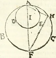 Picture 237 of 245 from Aerarium philosophiae mathematicae : in quo elementa philosophiae geometricae de planis, curuis, & solidis figuris applicata et ornata ... in tres tomos distributa sunt : intercessere ingeniosae inuentionis exodia horaria ... (1648), leaf 737
