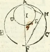 An illustration from Aerarium philosophiae mathematicae : in quo elementa philosophiae geometricae de planis, curuis, & solidis figuris applicata et ornata ... in tres tomos distributa sunt : intercessere ingeniosae inuentionis exodia horaria ... (1648)