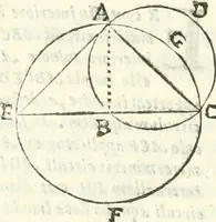 An illustration from Aerarium philosophiae mathematicae : in quo elementa philosophiae geometricae de planis, curuis, & solidis figuris applicata et ornata ... in tres tomos distributa sunt : intercessere ingeniosae inuentionis exodia horaria ... (1648)